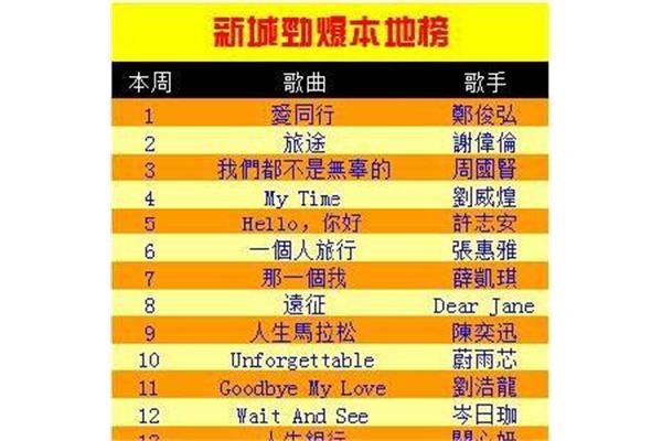 粤语歌排行榜