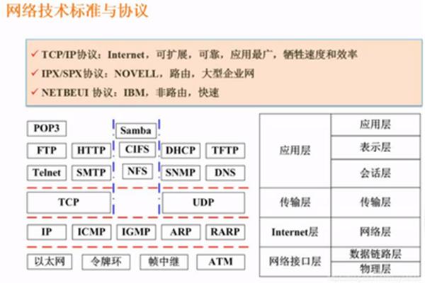 ipx协议