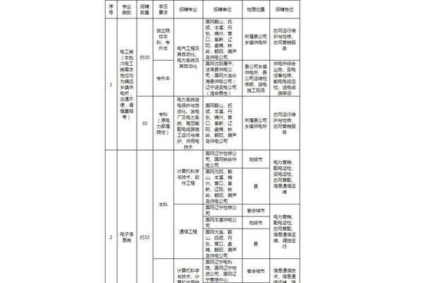 国家电网招聘公告