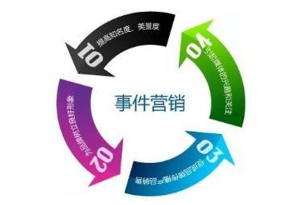 品牌网络推广方案