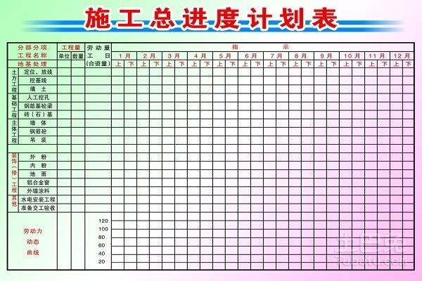 施工进度计划表