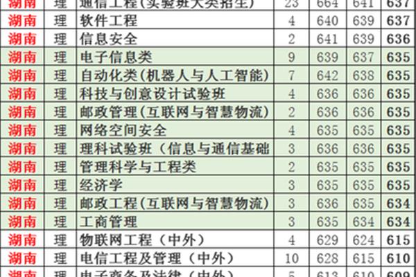 分数线最低的大学
