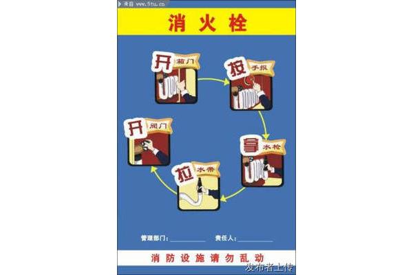 监控证怎么考