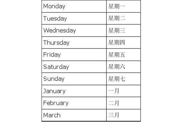 月份的缩写英文