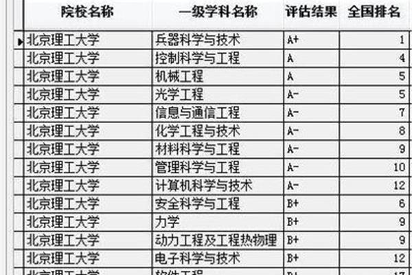 武汉理工大学排名