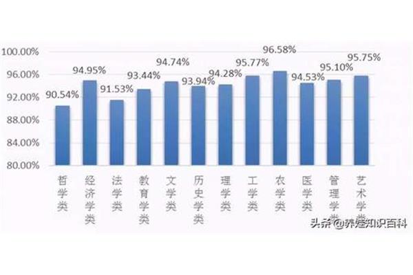 金融专业就业前景