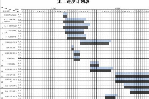 施工进度计划表