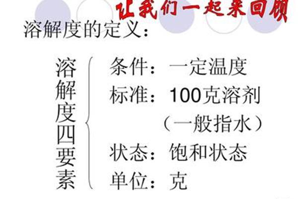 溶解度四要素