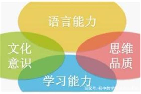 语言和思维的关系