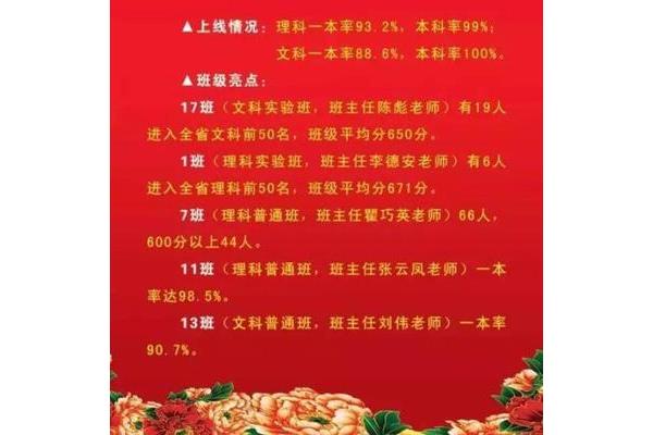 状元养成攻略