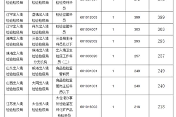 玉林市人事考试网