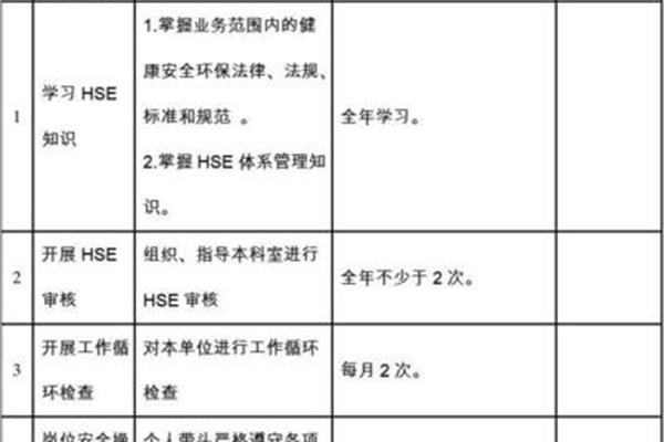 职务怎么写