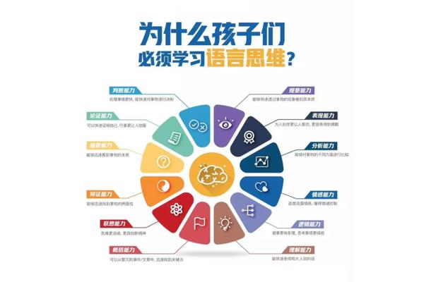 语言和思维的关系