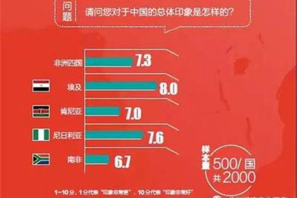 中国国家形象
