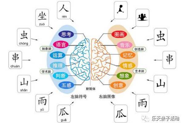语言和思维的关系