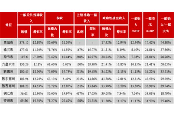 上级补助收入