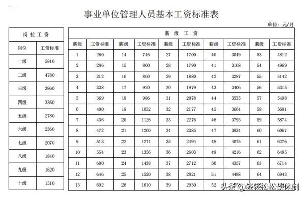 事业单位八级职员