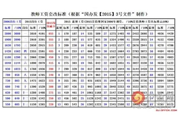 教师绩效工资