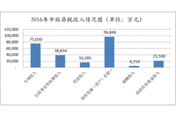 上级补助收入
