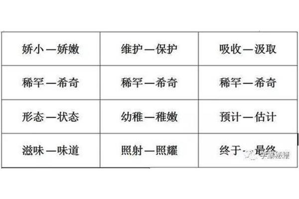 形态的近义词