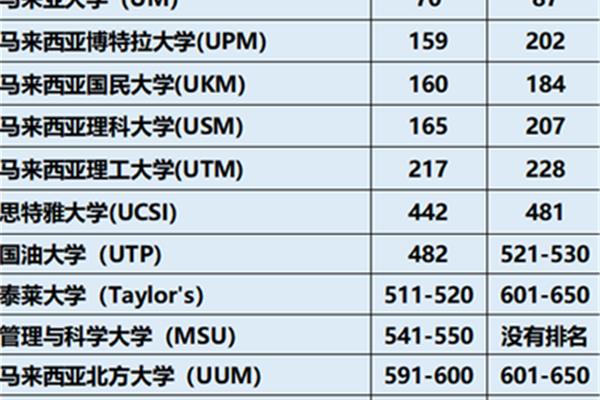 武汉理工大学排名
