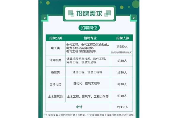 国家电网招聘公告