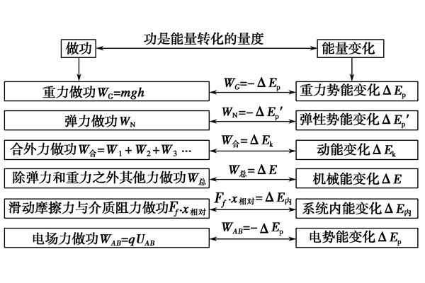 能量守恒定律公式