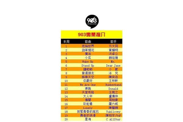 粤语歌排行榜