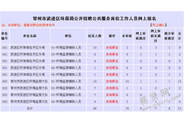 环保局招聘