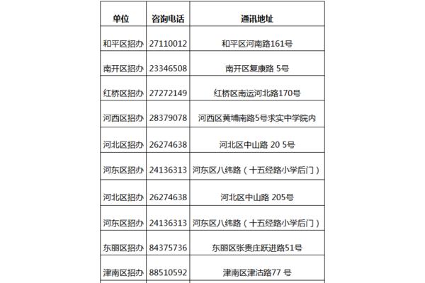 河南省招生办电话