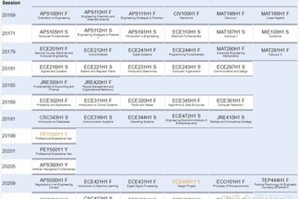 ece是什么专业