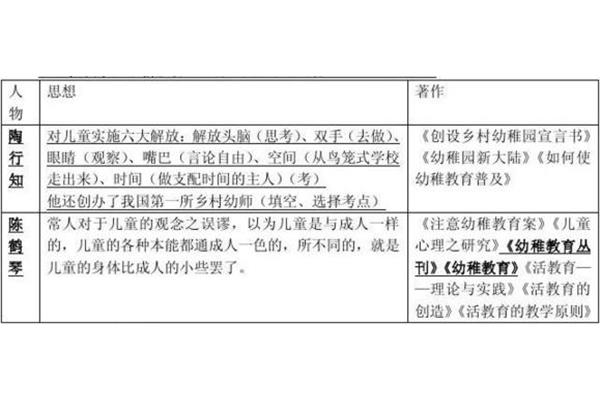 陶行知的教育思想