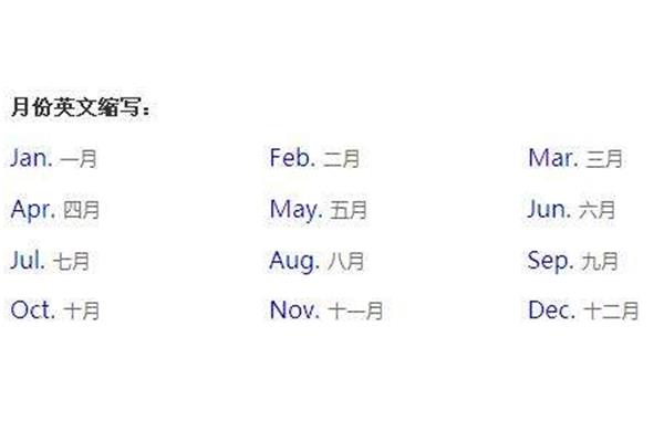 月份的缩写英文