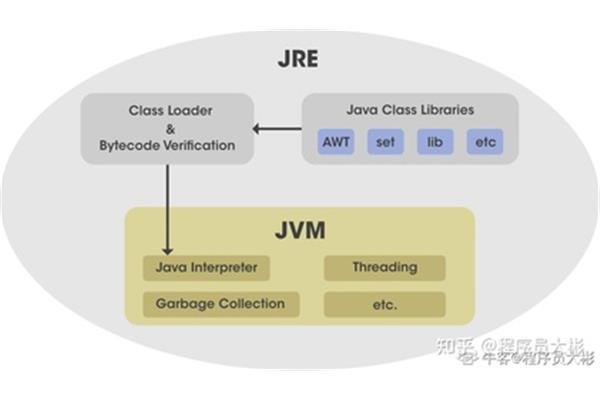 jre是什么