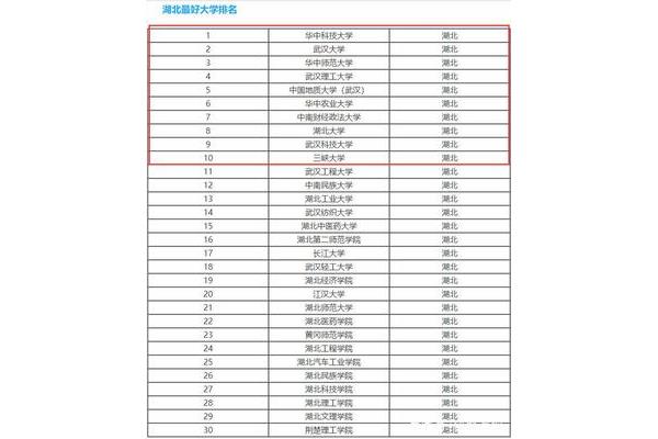 武汉理工大学排名