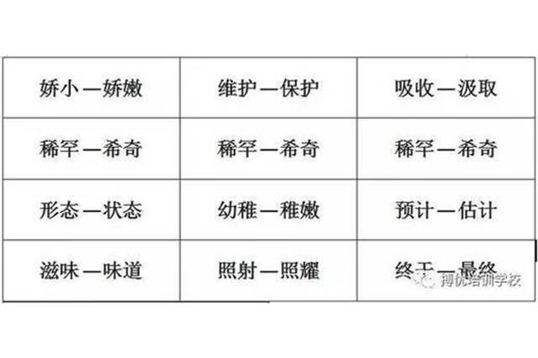 形态的近义词