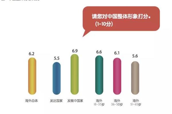 中国国家形象
