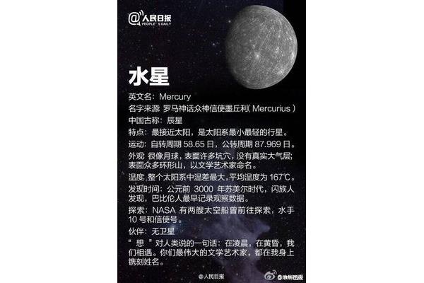 冥王星英语