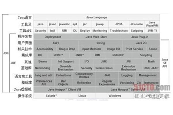 jre是什么