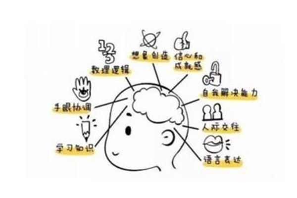 语言和思维的关系