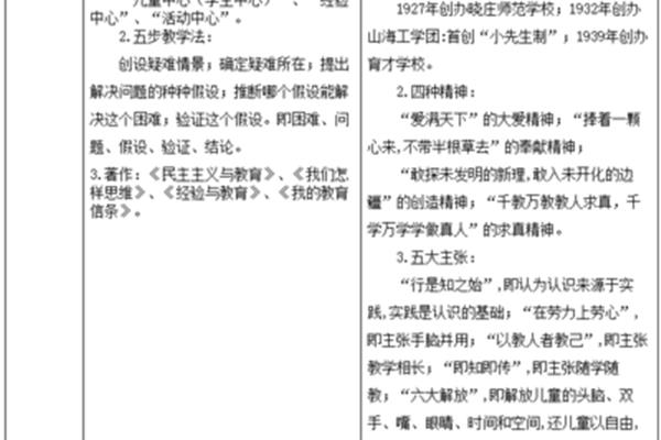 陶行知的教育思想