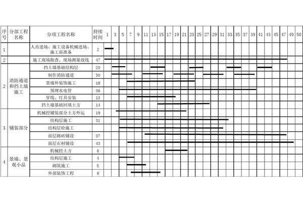 施工进度计划表