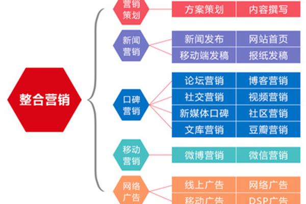 品牌网络推广方案