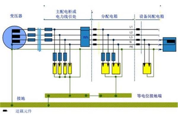 园怎么组词