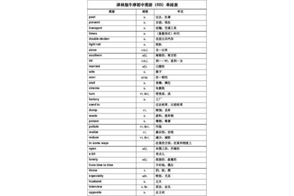 减轻反义词
