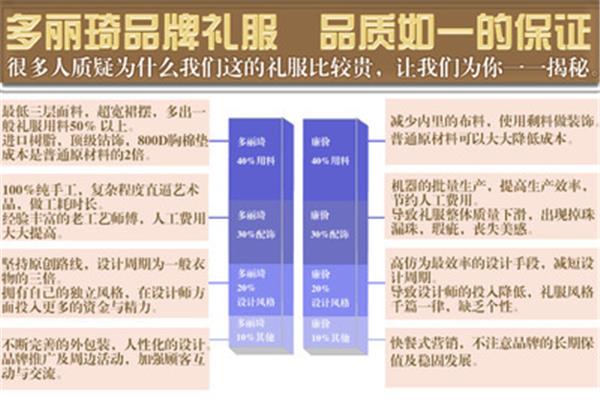 淘宝分销网