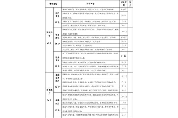 事前绩效评估