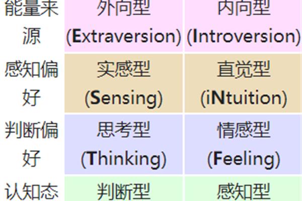 ab型人格测试