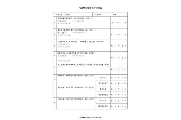 个人履职情况