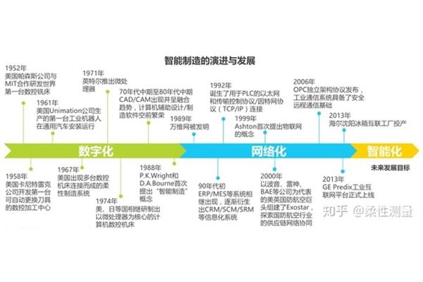 三个代表提出时间
